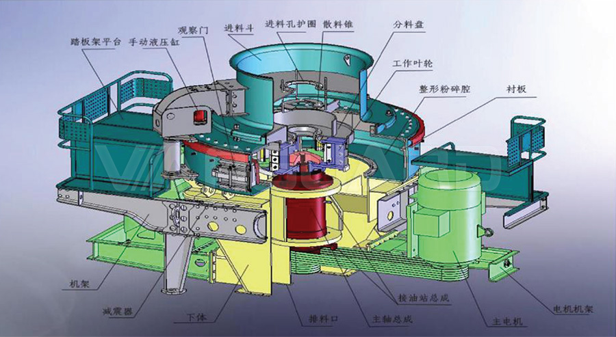 制砂機(jī)組成部件